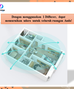 Diffuser Mesin Pengharum Pewangi Ruangan Aromaterapi USB Portabel Mini Tanpa Air - Gambar 5
