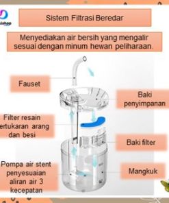 Dispenser Tempat Air Minum Kucing Anjing Pet Drinking Water Fountain Transparant Mode USB - Gambar 6