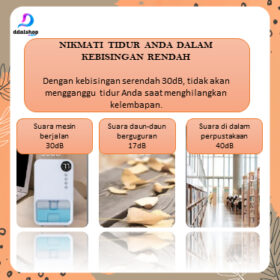 Dehumidifier Ruangan Kamar Penyerap Kelembaban Serap Air Portable 23W 1100ml - Foto 4