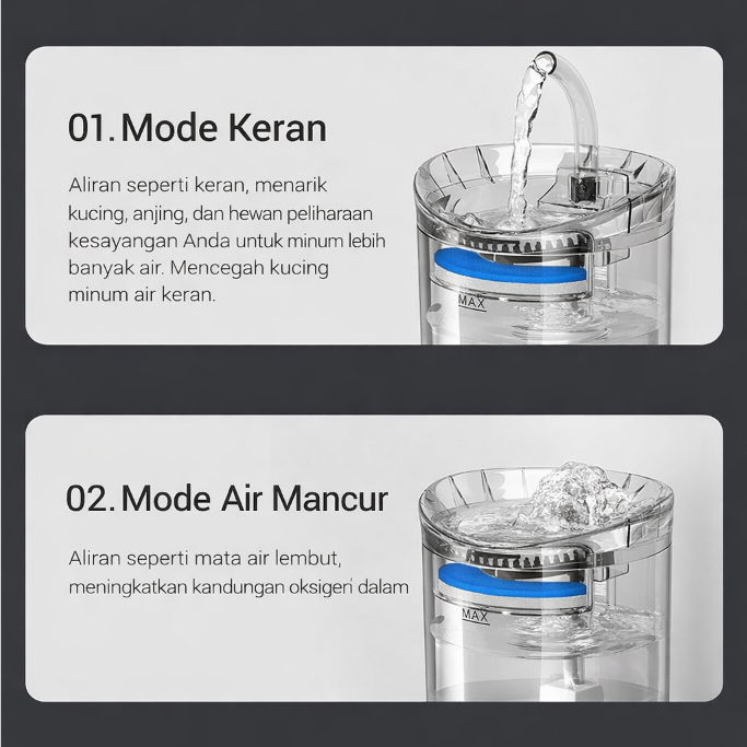 Dispenser Tempat Air Minum Kucing Anjing Pet Drinking Water Fountain Transparant Mode USB - Foto 7
