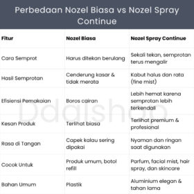 Nozzle Sprayer Kepala Semprot Continuous Botol Parfum Spray Kabut Halus Semi Press&Press 15mm Ring - Foto 8