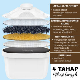 Pitcher Penyaring Air Minum 3.5L | Filter Karbon Aktif 4 Lapisan FDA Aman BPA Free Anti Bau - Foto 5