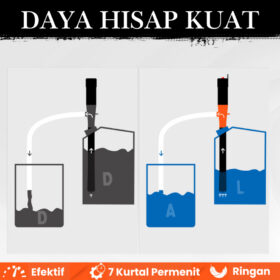 Pompa Selang Alat Sedot Bensin Motor, Mobil,  Pump Dispenser Minyak Tanah, Air Elektrik Otomatis - Foto 6